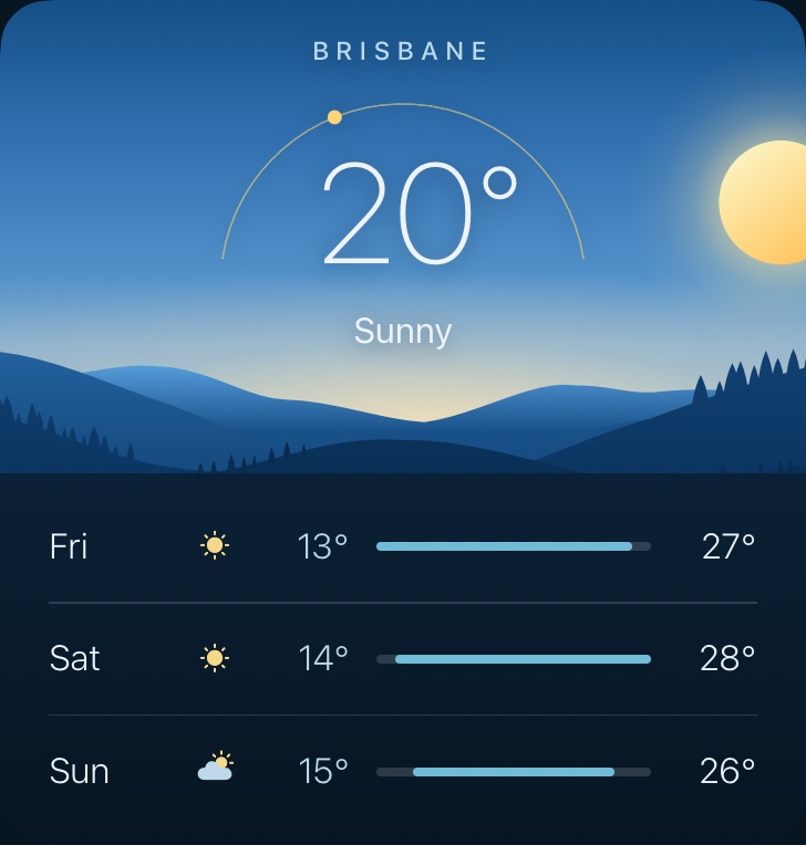 Large widget: 20 degrees and sunny in Brisbane under a sun-tracking arc, with the next three days' lows and highs.