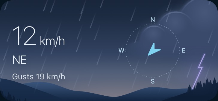 Medium wind widget in a stormy sky: 12 km/h from the north-east, gusts 19 km/h, with a compass.